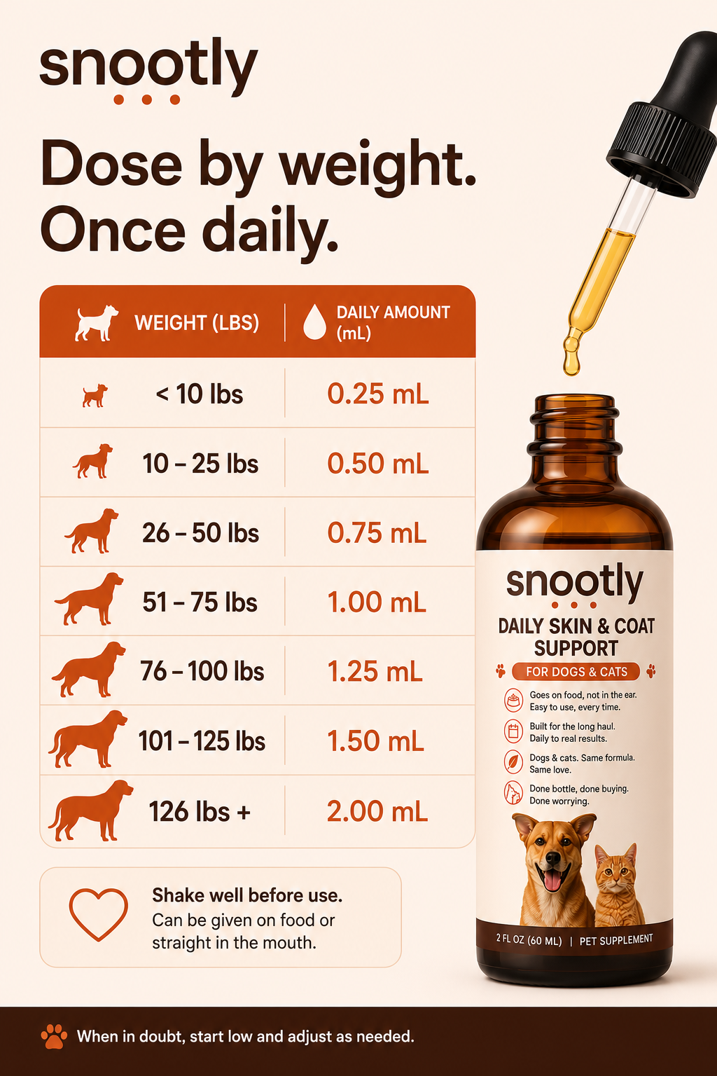 Snootly Daily Skin & Coat Support — Drops for Dogs & Cats, 60ml